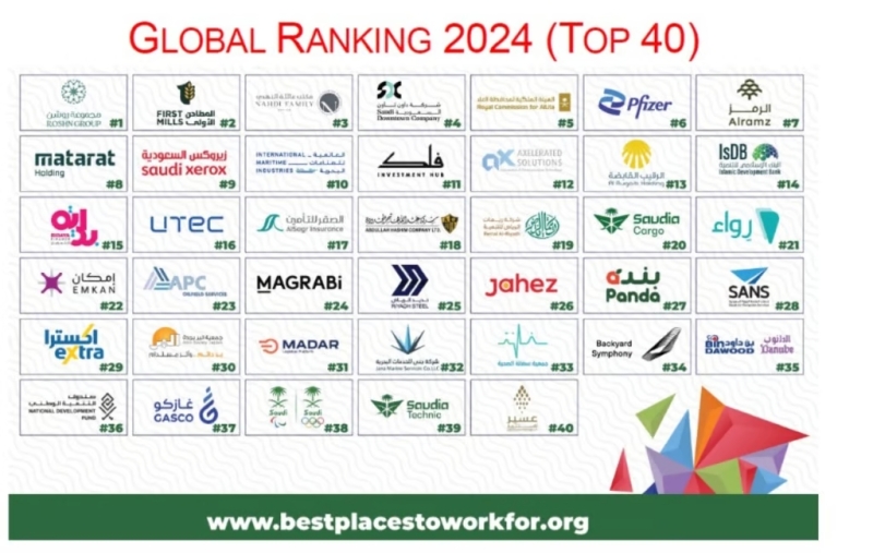 "بر جدة" تحصد شهادة أفضل بيئة عمل لعام 2024 وفق معايير برنامج (BPTW)