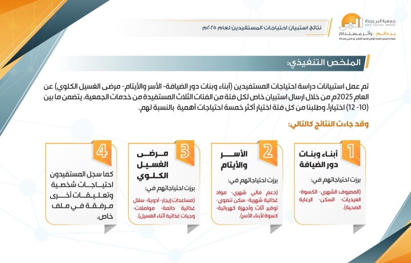 احتياجات المستفيدين من خدمات الجمعية (أبناء وبنات دور الضيافة، الأسر المستفيدة، مرضى الفشل الكلوي).. لعام ٢٠٢٥م